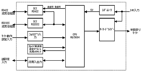 [^[@H}